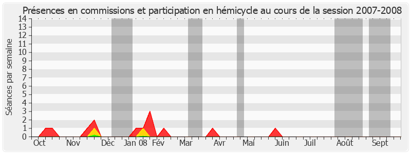 Participation globale-20072008 de Michel Doublet