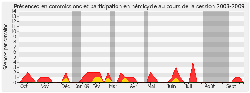 Participation globale-20082009 de Michel Doublet