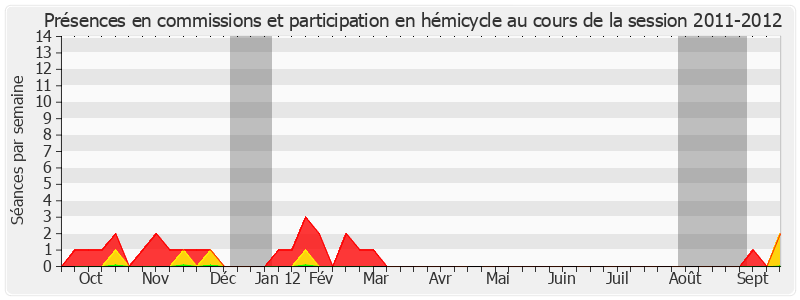 Participation globale-20112012 de Michel Doublet