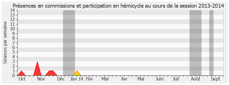 Participation globale-20132014 de Michel Doublet