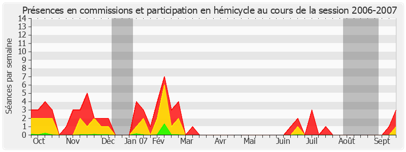 Participation globale-20062007 de Michel Dreyfus-Schmidt