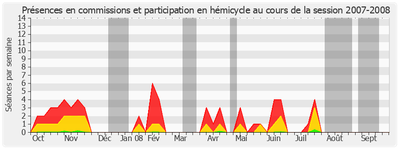 Participation globale-20072008 de Michel Dreyfus-Schmidt