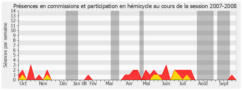 Participation globale-20072008 de Michel Esneu