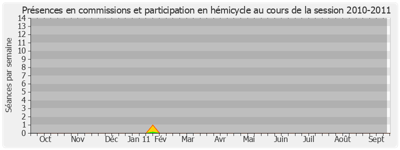 Participation globale-20102011 de Michel Fontaine