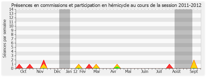 Participation globale-20112012 de Michel Fontaine