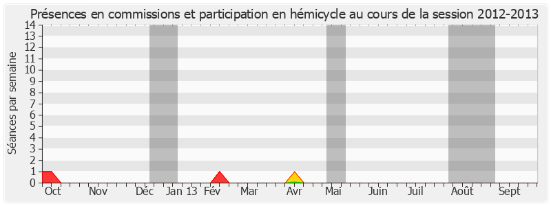 Participation globale-20122013 de Michel Fontaine