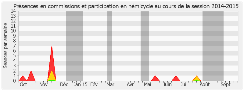 Participation globale-20142015 de Michel Fontaine