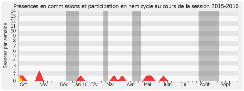 Participation globale-20152016 de Michel Fontaine