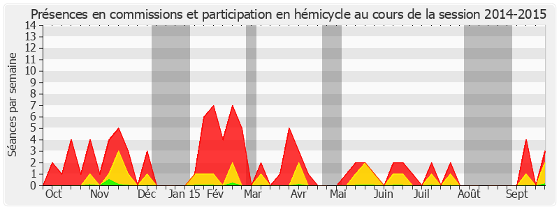 Participation globale-20142015 de Michel Forissier