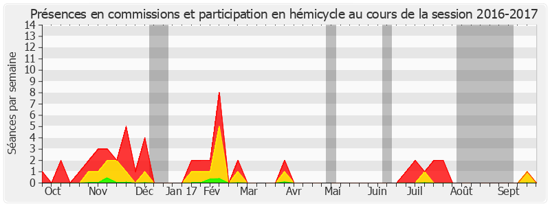 Participation globale-20162017 de Michel Forissier