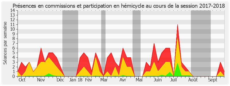 Participation globale-20172018 de Michel Forissier