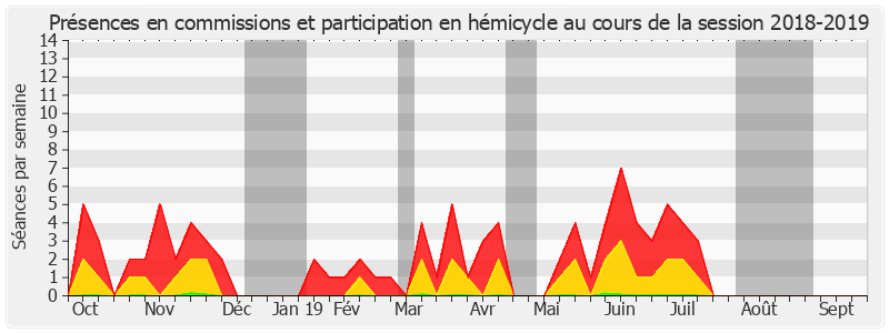 Participation globale-20182019 de Michel Forissier