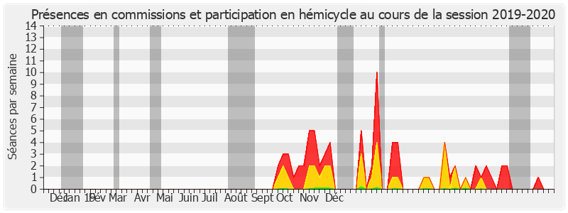 Participation globale-20192020 de Michel Forissier