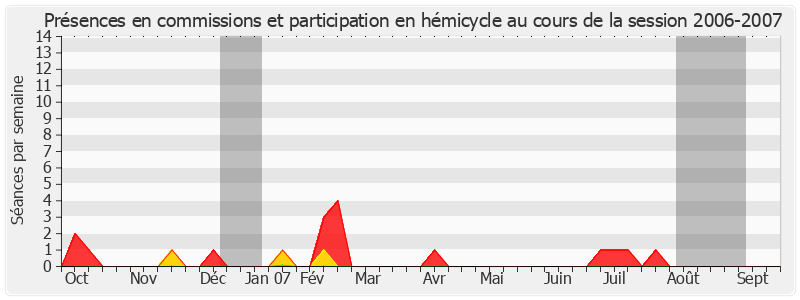 Participation globale-20062007 de Michel Guerry