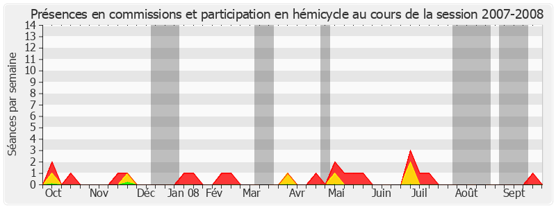 Participation globale-20072008 de Michel Guerry