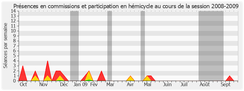 Participation globale-20082009 de Michel Guerry