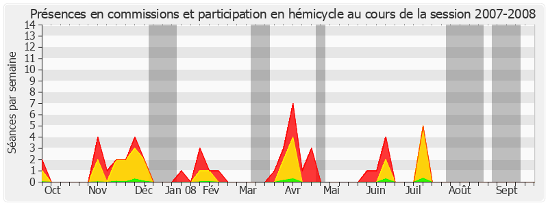 Participation globale-20072008 de Michel Houel