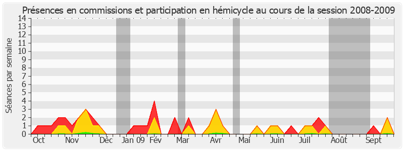 Participation globale-20082009 de Michel Houel