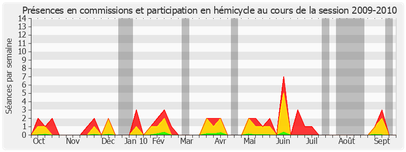 Participation globale-20092010 de Michel Houel