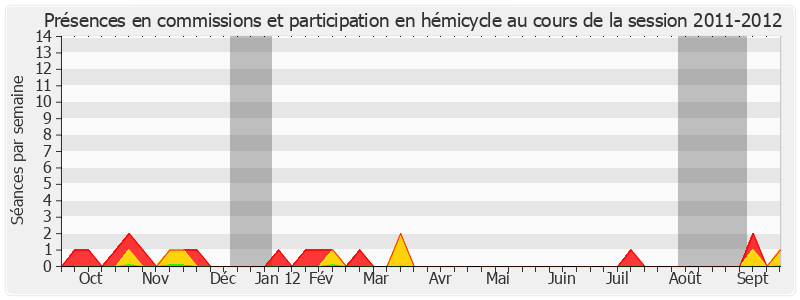 Participation globale-20112012 de Michel Houel