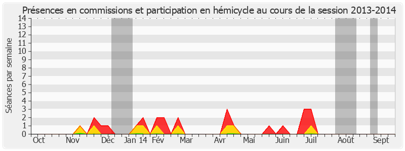 Participation globale-20132014 de Michel Houel