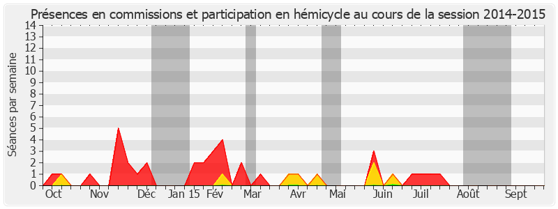 Participation globale-20142015 de Michel Houel