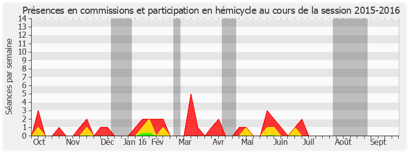 Participation globale-20152016 de Michel Houel