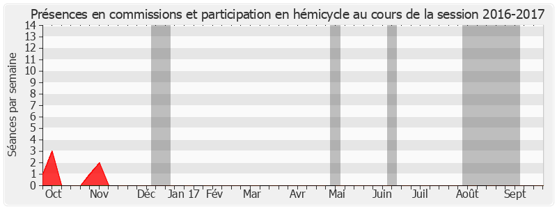 Participation globale-20162017 de Michel Houel