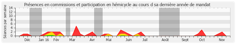 Participation globale-annee de Michel Houel