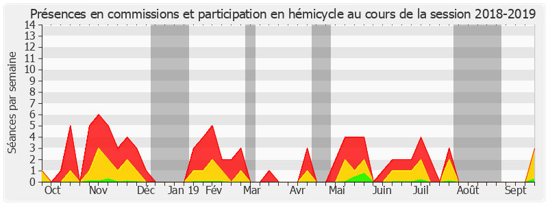 Participation globale-20182019 de Michel Laugier