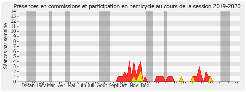 Participation globale-20192020 de Michel Laugier