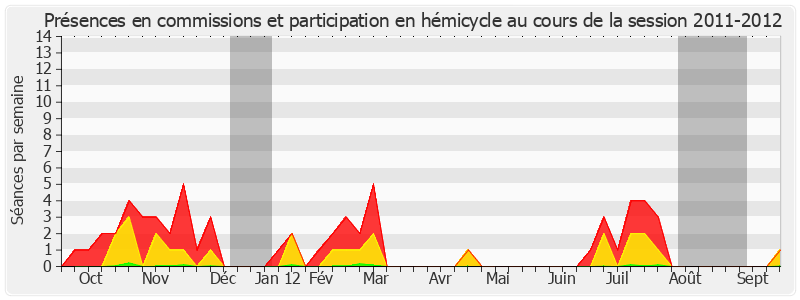 Participation globale-20112012 de Michel Le Scouarnec