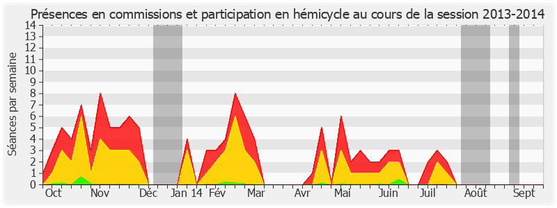 Participation globale-20132014 de Michel Le Scouarnec