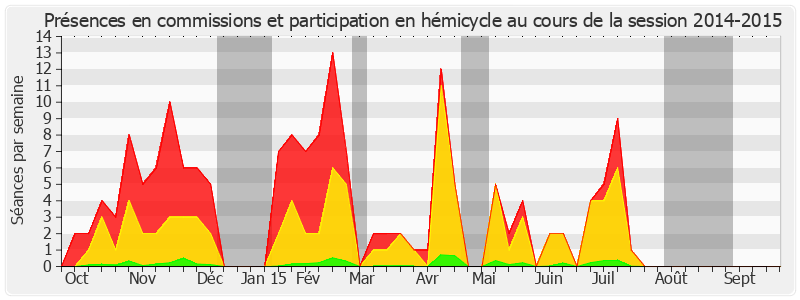 Participation globale-20142015 de Michel Le Scouarnec