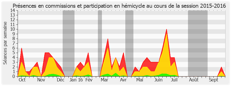 Participation globale-20152016 de Michel Le Scouarnec