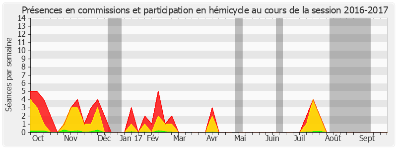 Participation globale-20162017 de Michel Le Scouarnec