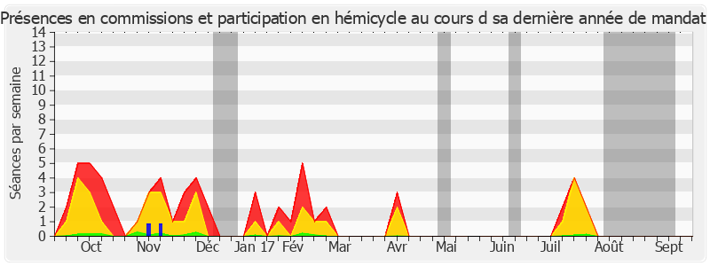 Participation globale-annee de Michel Le Scouarnec