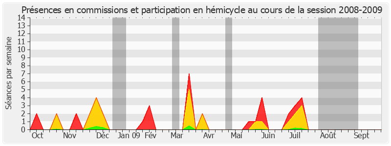 Participation globale-20082009 de Michel Magras