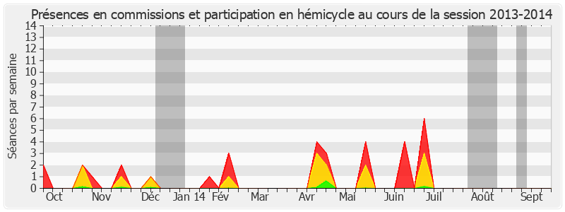 Participation globale-20132014 de Michel Magras