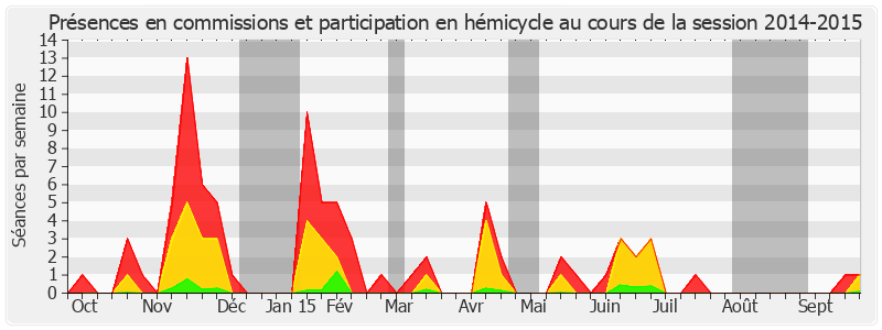 Participation globale-20142015 de Michel Magras