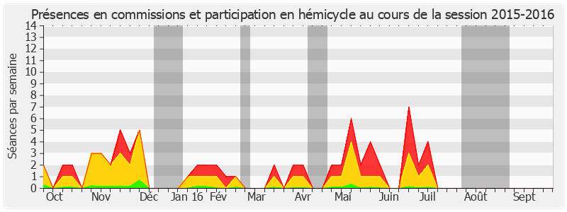 Participation globale-20152016 de Michel Magras