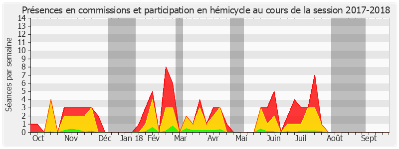 Participation globale-20172018 de Michel Magras