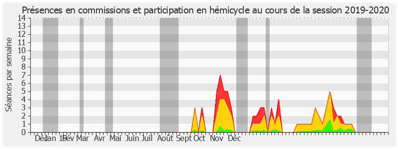 Participation globale-20192020 de Michel Magras