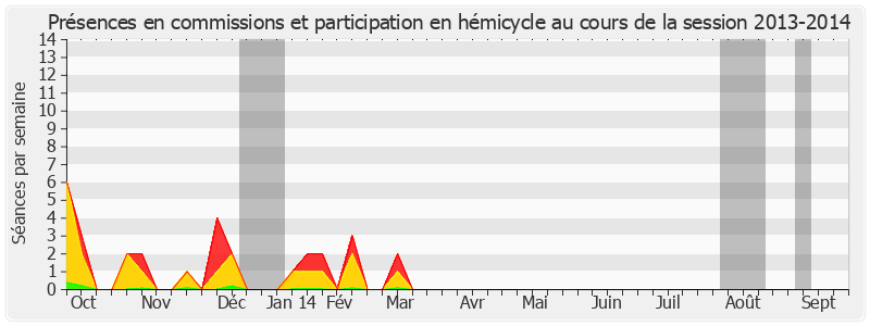 Participation globale-20132014 de Michel Mercier