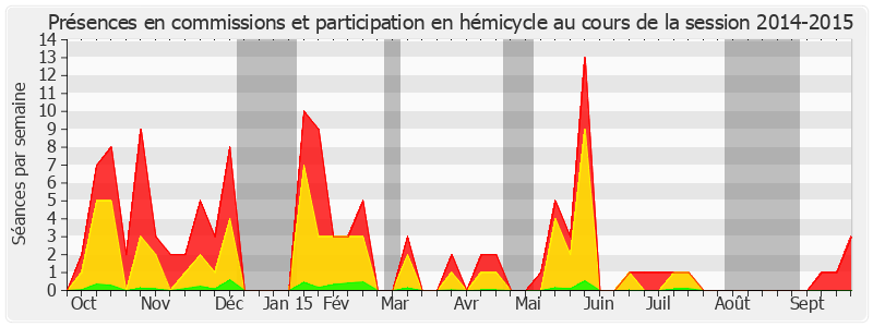 Participation globale-20142015 de Michel Mercier