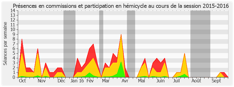 Participation globale-20152016 de Michel Mercier