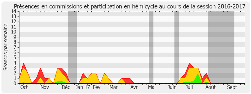 Participation globale-20162017 de Michel Mercier