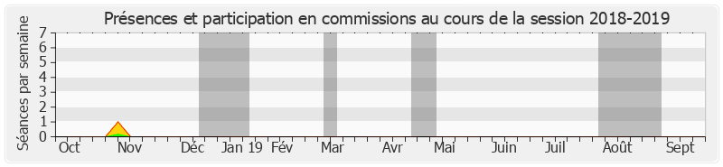 Participation commissions-20182019 de Michel Mercier