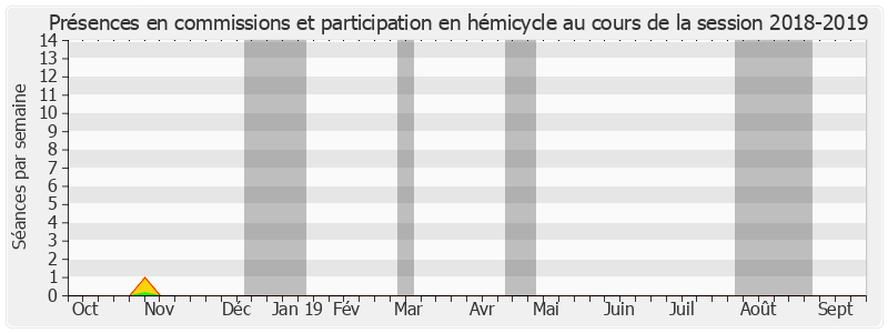 Participation globale-20182019 de Michel Mercier