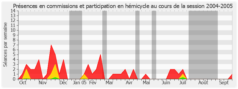 Participation globale-20042005 de Michel Moreigne